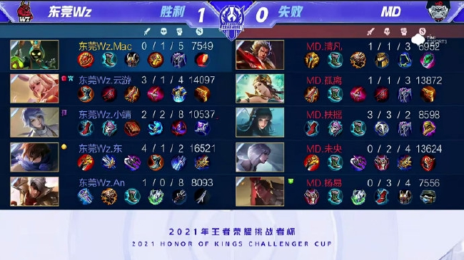 詹姆斯在未 詹姆斯在未